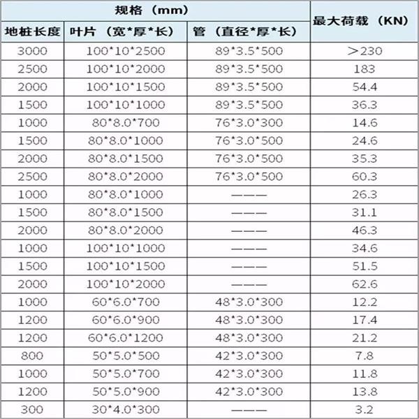 衡水螺旋地桩生产厂家产品规格尺寸