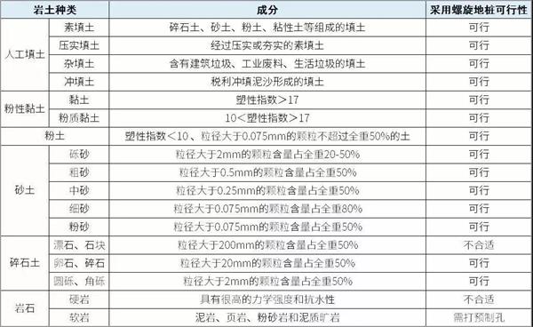 衡水螺旋地桩生产厂家产品适用环境